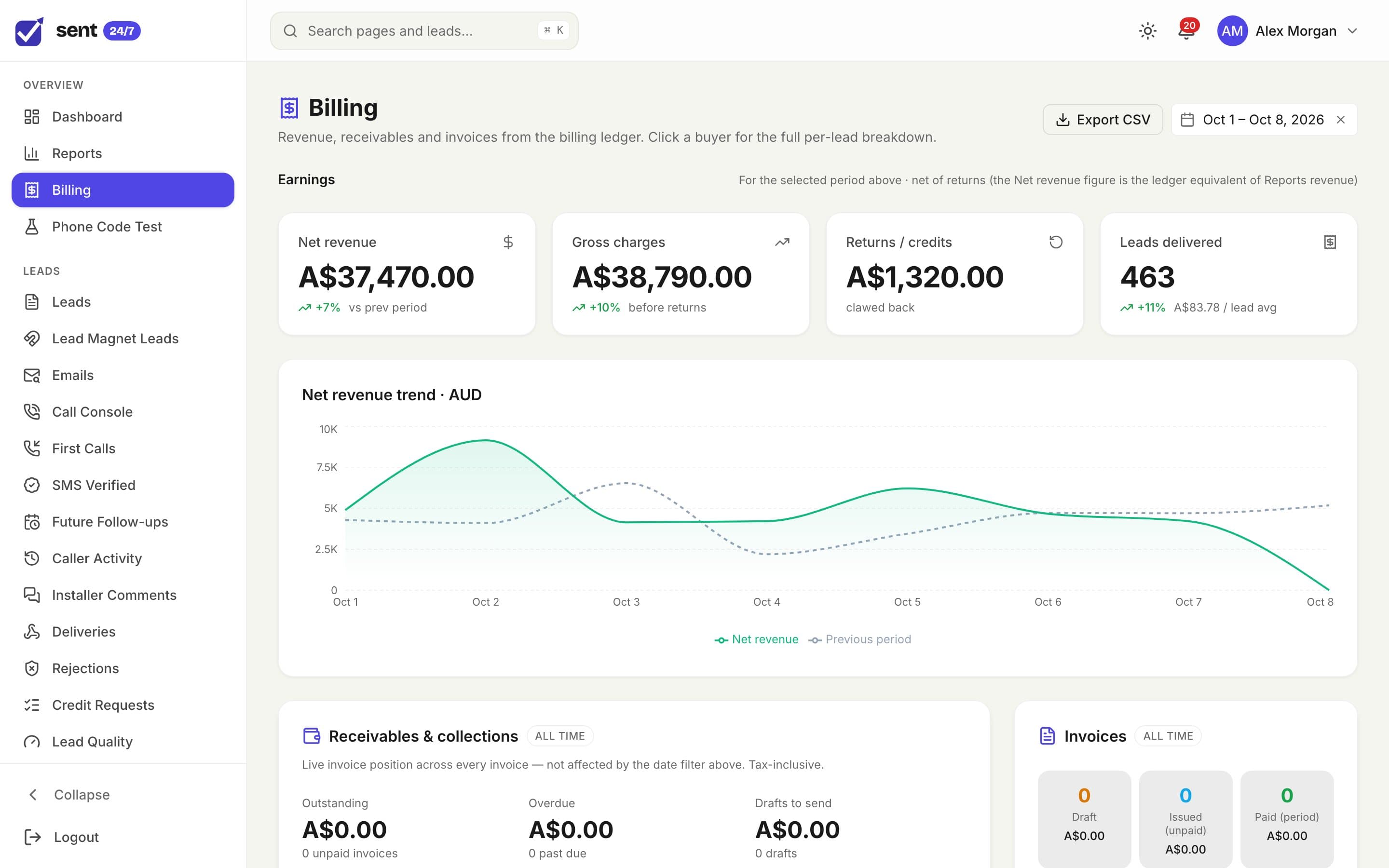 The Billing page: net revenue, gross charges, returns and leads delivered, a revenue trend, receivables and a table of buyers.