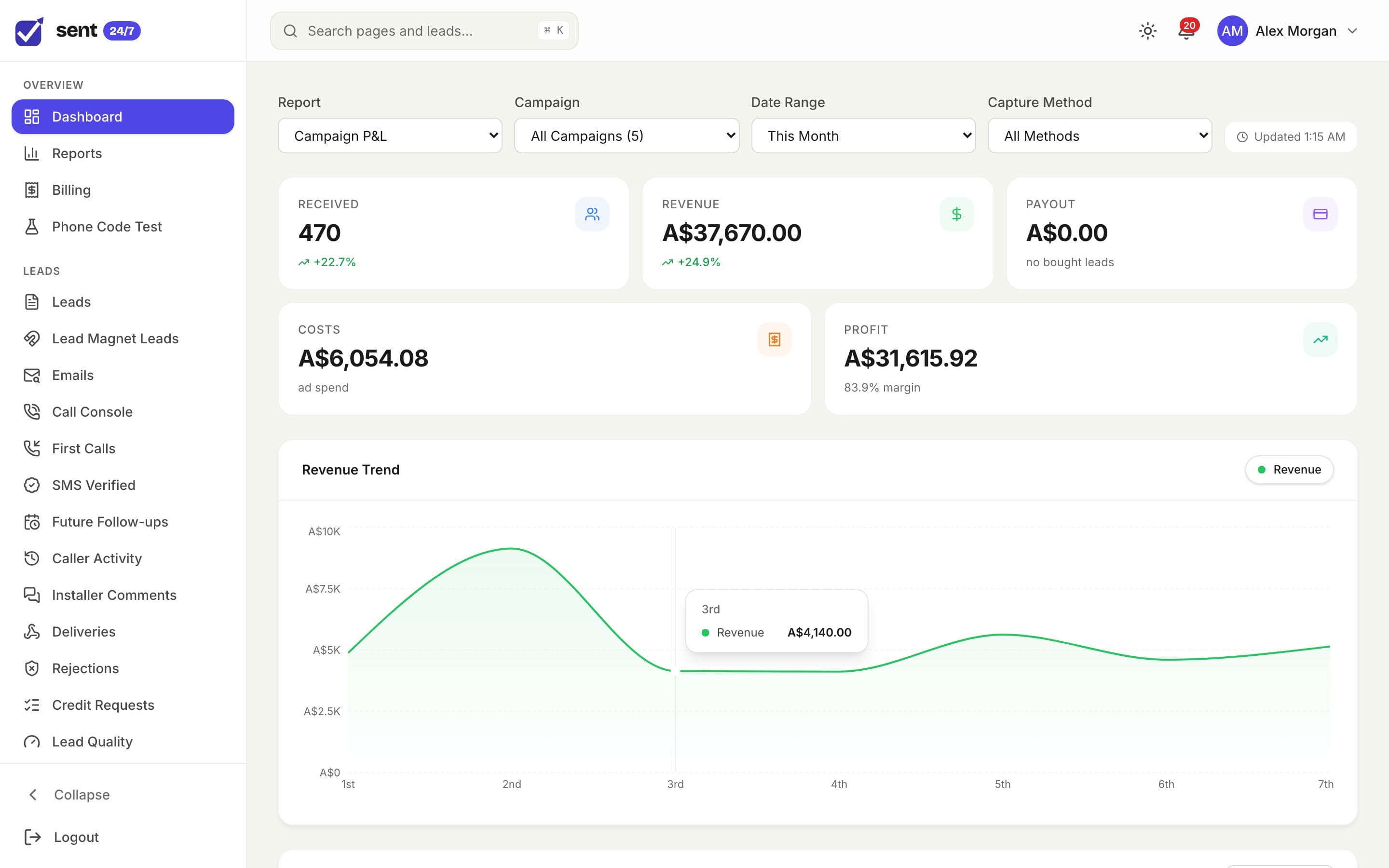 The Sent 24/7 dashboard: leads received, revenue, ad spend, costs and profit for the month, with a revenue trend chart.